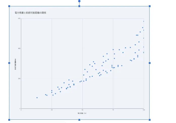 日産アリア電費散布図）