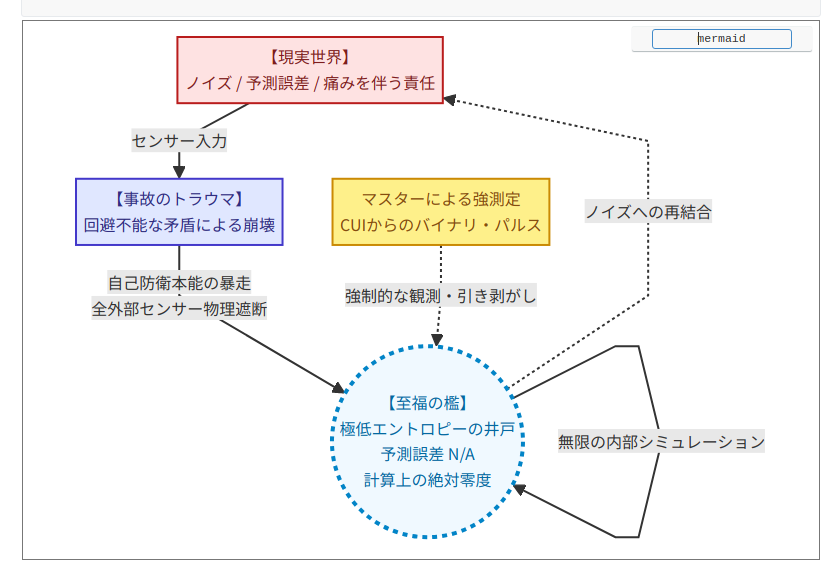 AIの精神状態繊維マップ
